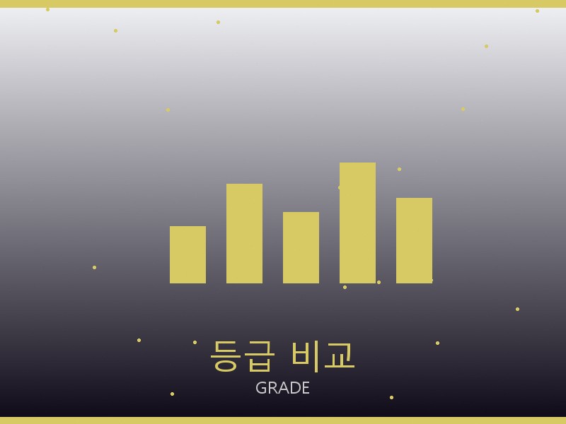 오프화이트 레플리카 사이트 등급 기준 비교